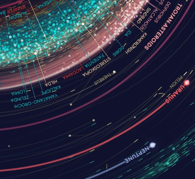 An Asteroid Map of the Solar System Print - Image 2