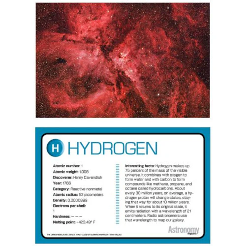 Elements Flashcards - Set #1 - Image 3