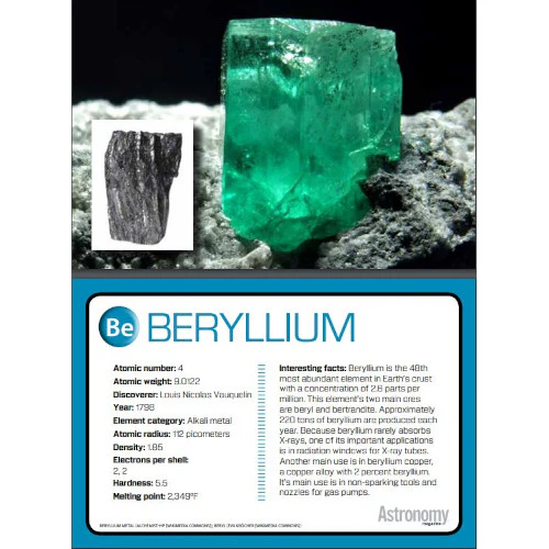 Elements Flashcards - Set #3 - Image 3