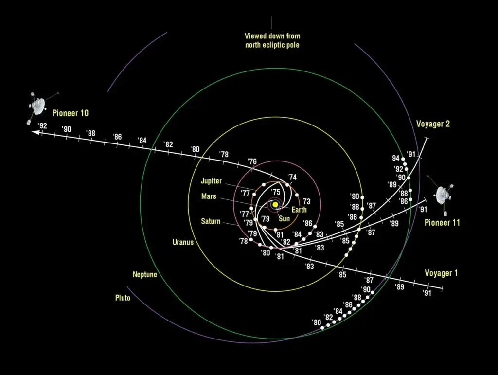 NASA Pioneer 10 Mission Data Section - Image 8