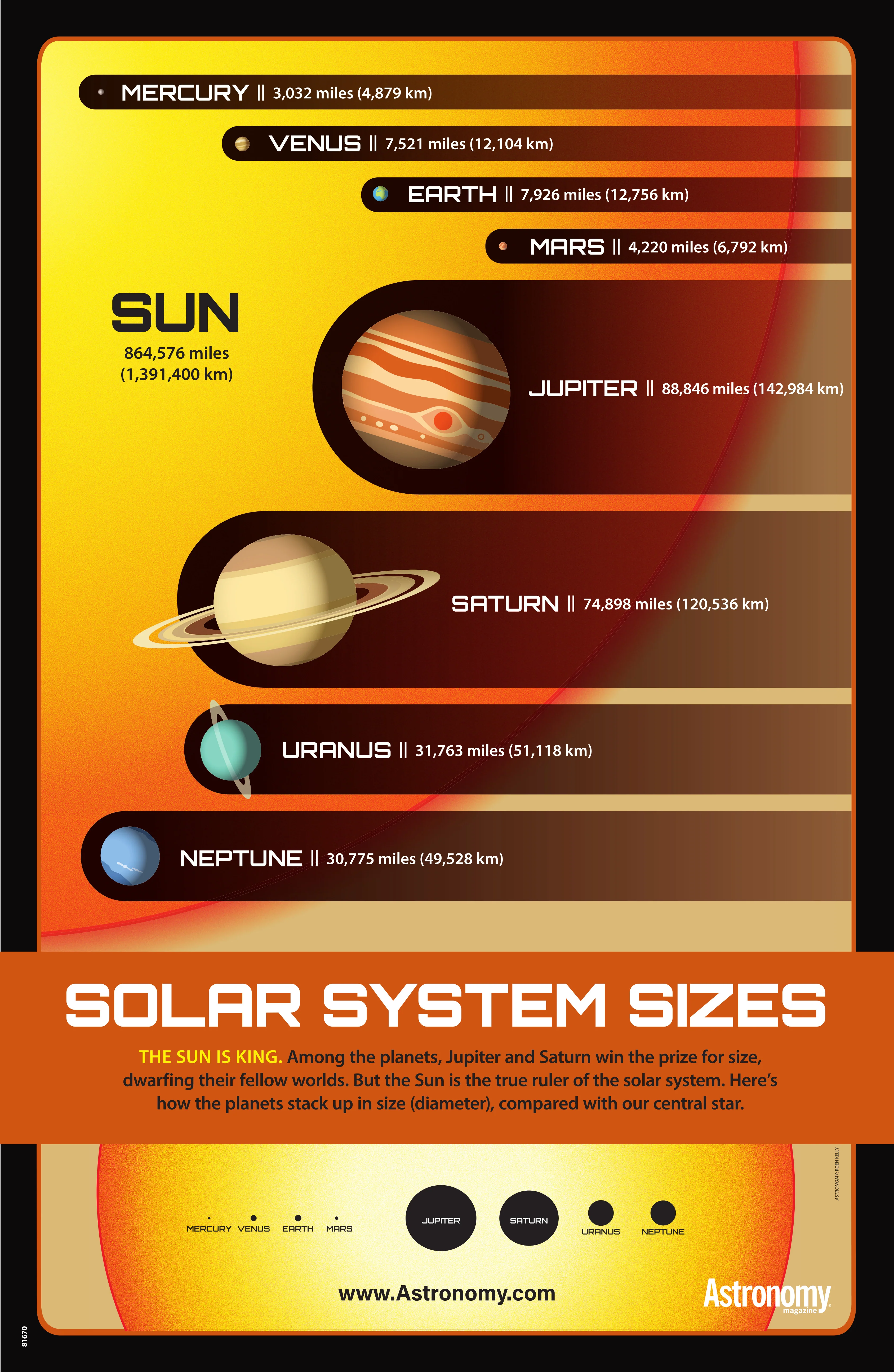 Space & Beyond Box - Solar System Collection - Image 6